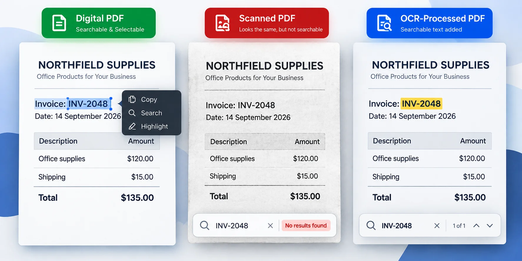 Three versions of an invoice PDF compared: a digitally created document, an image-only scan, and an OCR-processed searchable PDF, highlighting text selection and search differences.